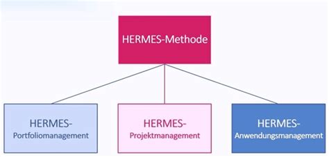 hermes 5.1|hermes deutschland.